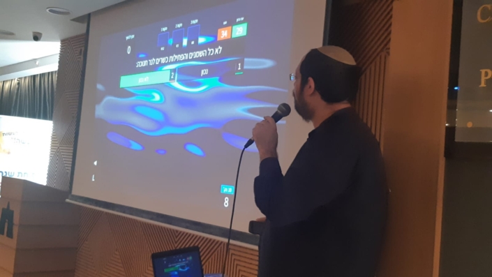 קליק בקדושא - חידון שלטים עם הנחיה חזקה