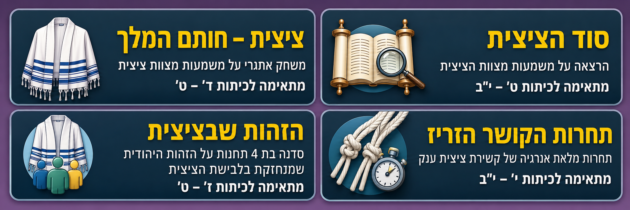 מערך רב שכבתי על מצוות ציצית